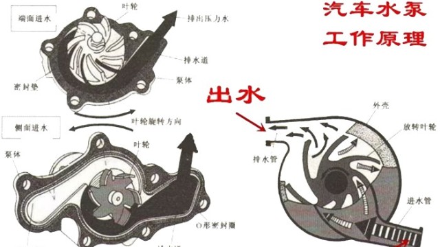 汽車電子水泵工作原理是什么？