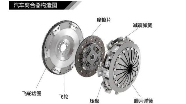 汽車離合器為什么要做動平衡？