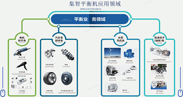 集智分享有關(guān)平衡機(jī)的常用術(shù)語(yǔ)有哪些！